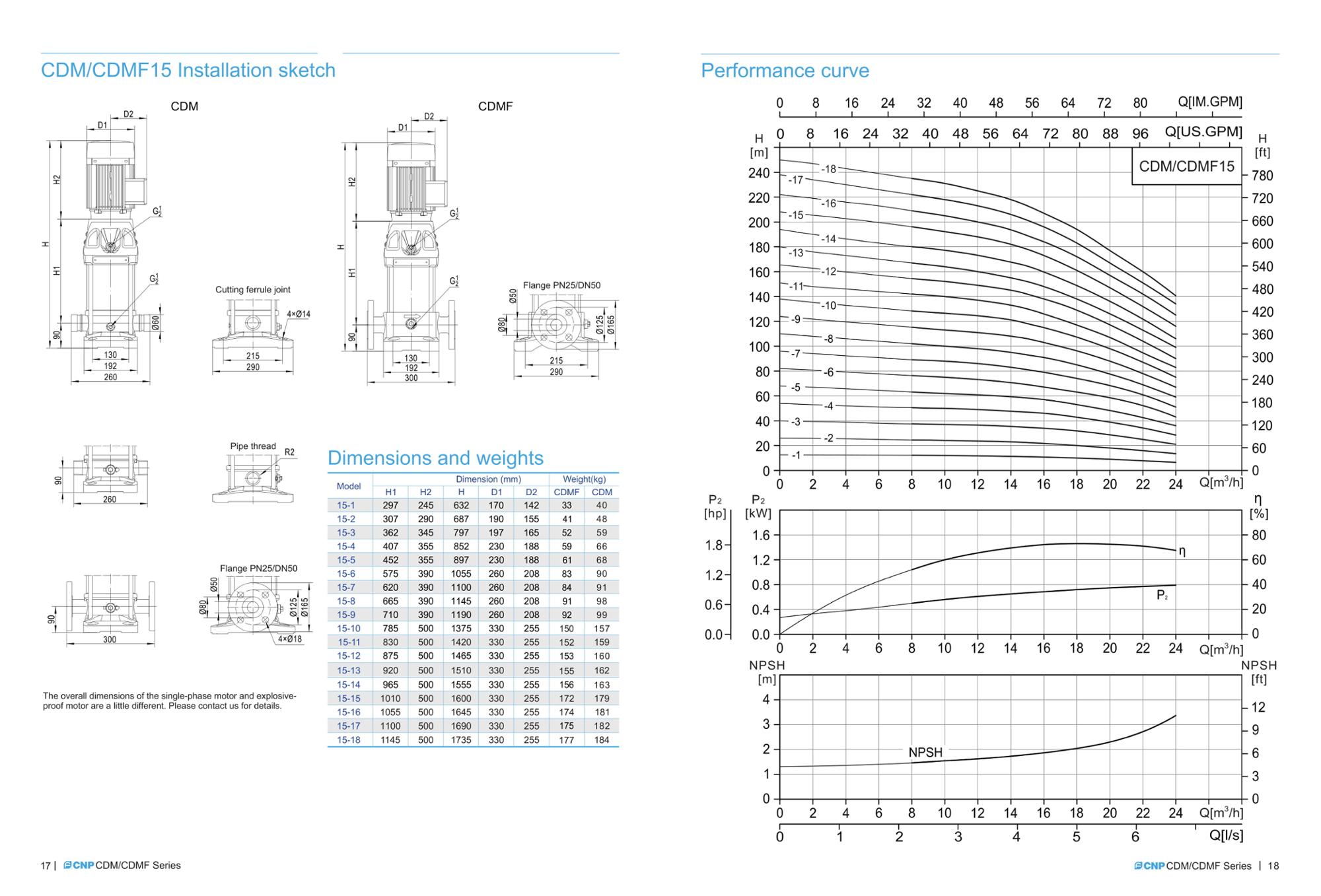 Competitive price RO high pressure water pump CNP pump Factory price for CDM,CDMF1-2 model