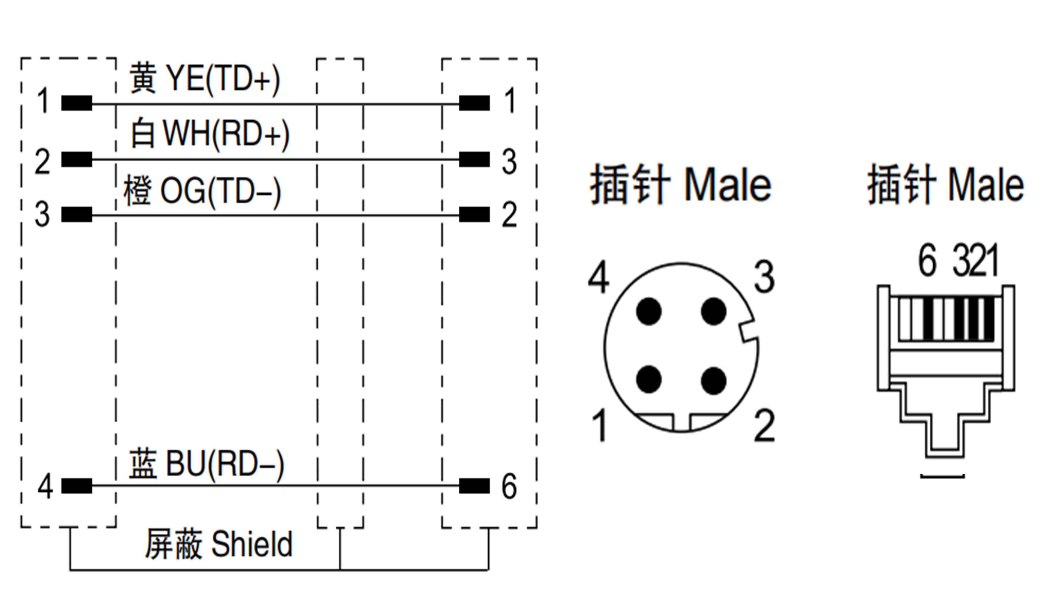 M12 Male right angled to RJ45 cable