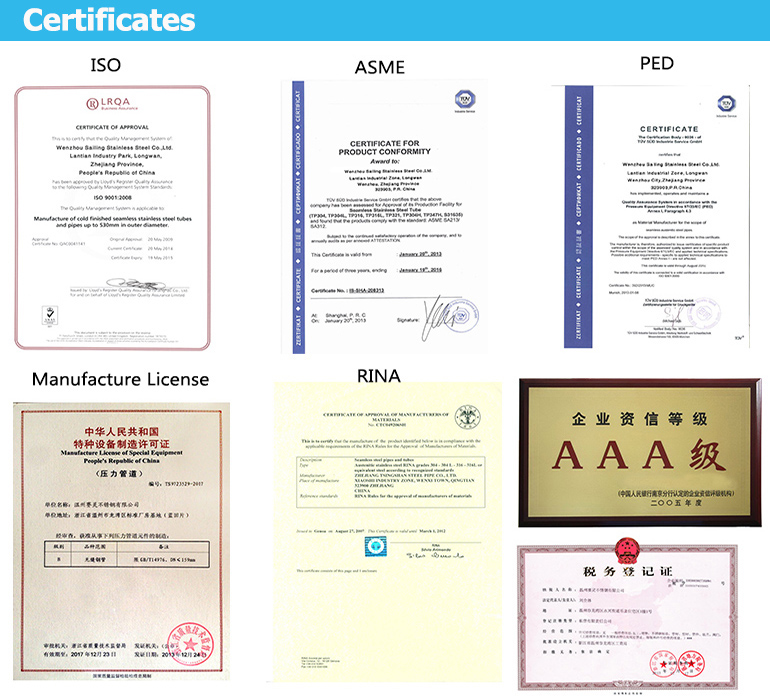 certificates