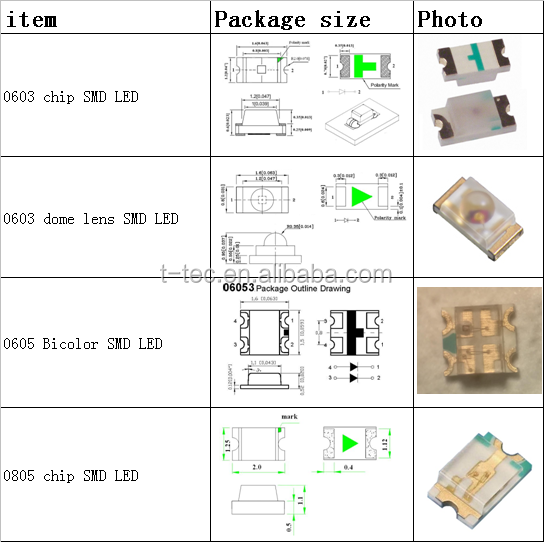 Hot Selling 10W High Power near Infrared Diode Model 700nm to 770nm InGaAsP for Electronic Components