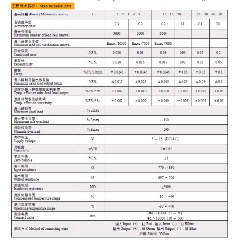 Low Profile Type Load Cell