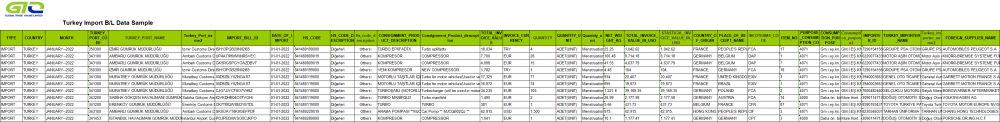 Compressors - Turkey Import Trade Data