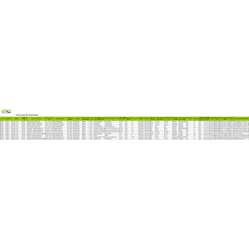 Compresores: datos comerciales de importación de Turquía