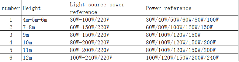 245 245