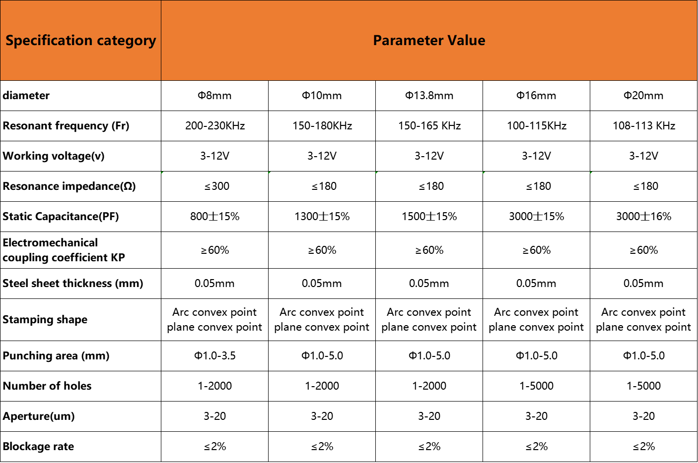 Suprimento de placa de atomizador de limpeza do atomizador Atomizer window cleaning atomizer plate supply