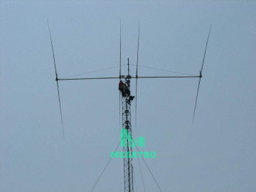 Guyed Tower Antenna