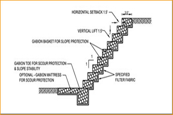 flood protection product,Gabion Wire Mattress