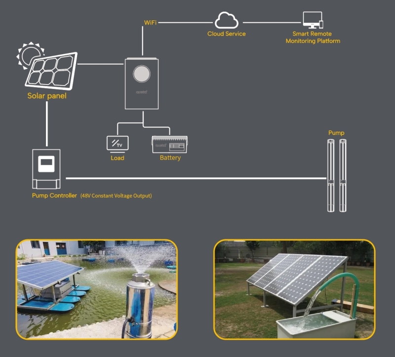 Off-grid Integrated Water Pump System Solution
