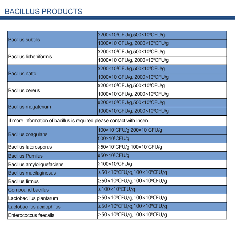 Biological Products Feed Additive Probiotic Bacillus Licheniformis