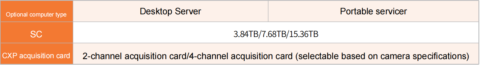 Configuración de almacenamiento de flujo rápido de HCFGS HCFGS fast streamStorage Configuration