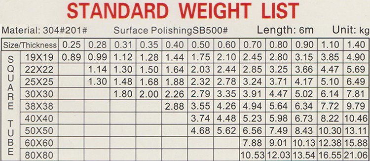 SANON Various Color Powder Coating Tube Price SS316L