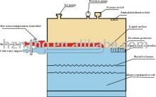 Heat conductive oil media