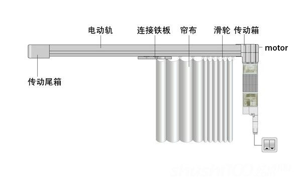 Permanent Magnet Gear Motor