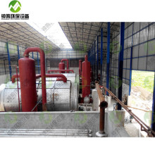 Pyrolysis of Plastic Waste Process