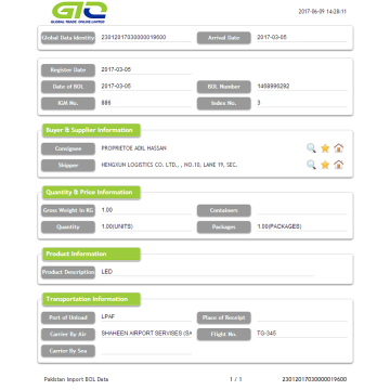 Datos de importación CIS