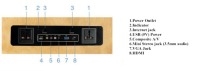 ISDN all in one universal electrical wall socket usb 220v bluetooth