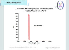 CCD Digital Gel Image System 535/40nm Optical Filter
