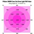 La mejor calidad COB LED Grow Light 2022 Venta