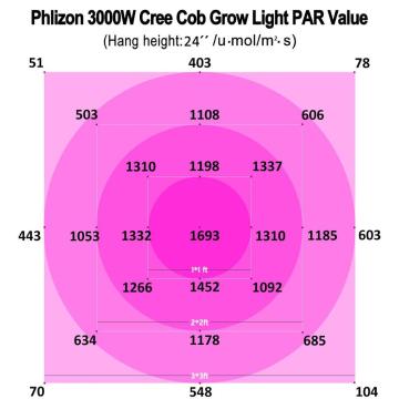 최고의 품질 COB LED 성장 빛 2022 판매