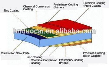 pre painted galvanized steel plate