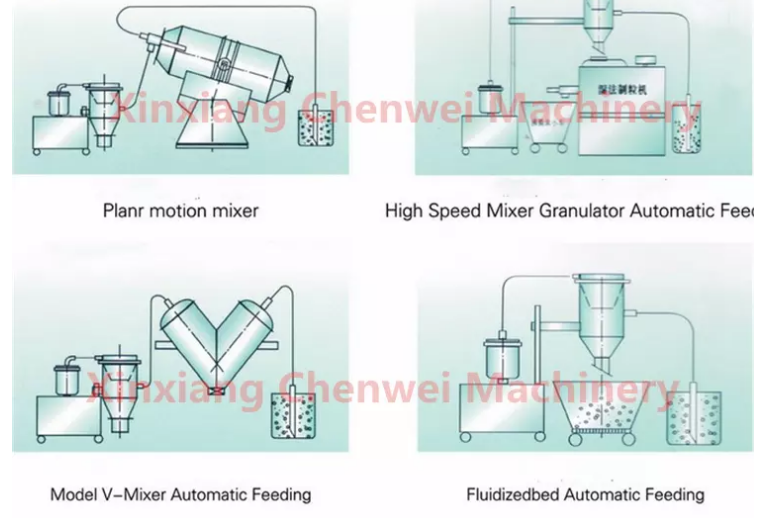 Vacuum Feeder Conveyor