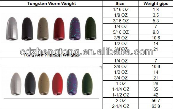 Tungsten fishing weights