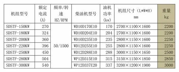 Weichai 150~300kw Power Plant Diesel Generator