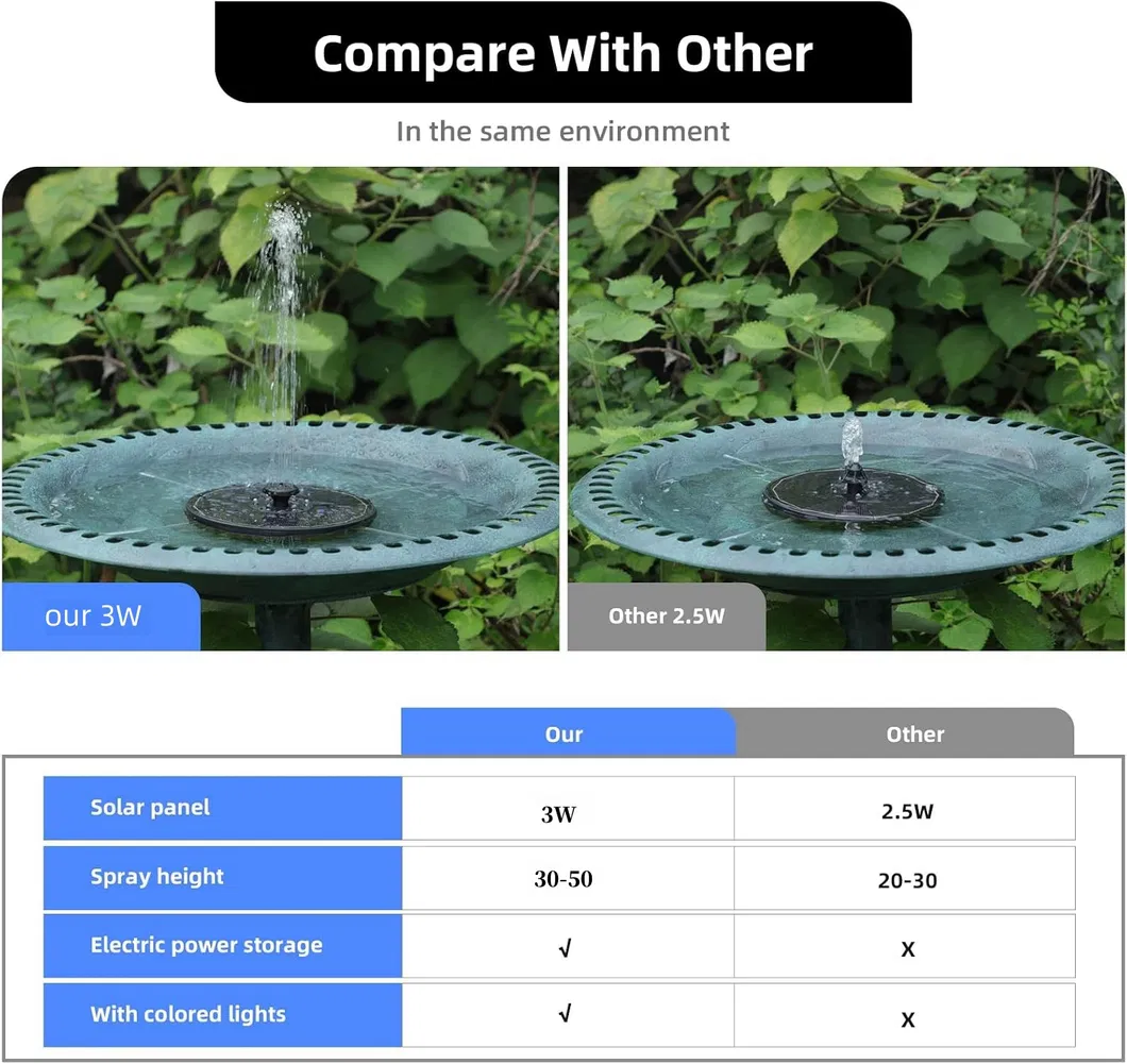 Eco-Friendly Solar-Powered Garden Fountain Pump for Tranquil Spaces