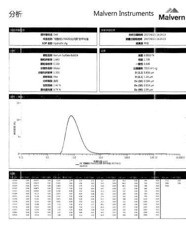 Chem çökeltilmiş baryum sülfat 4.3