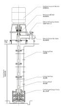 Electric Motor Driven Deep Well Cargo Pump for Oil/Chemical Tankers