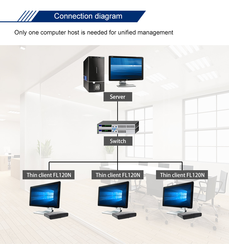 High Performance Thin client PC terminal VDI IDV VOI FL120n Zero Thin Client Computer PC For School E-class
