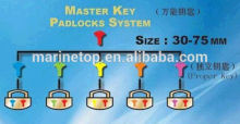 Master Key System Padlocks & Keys