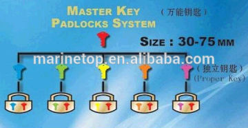 Master Key System Padlocks & Keys