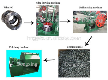 Automatic nail machine to make common steel nail