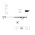 4 Portas Tpe-C para 2USB3.0 1Tipo-C 1HDMI Adapter