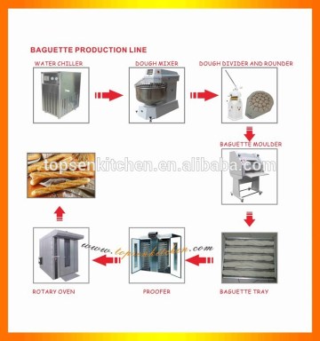 French bread production line, Loaf bread production line, bread making production line