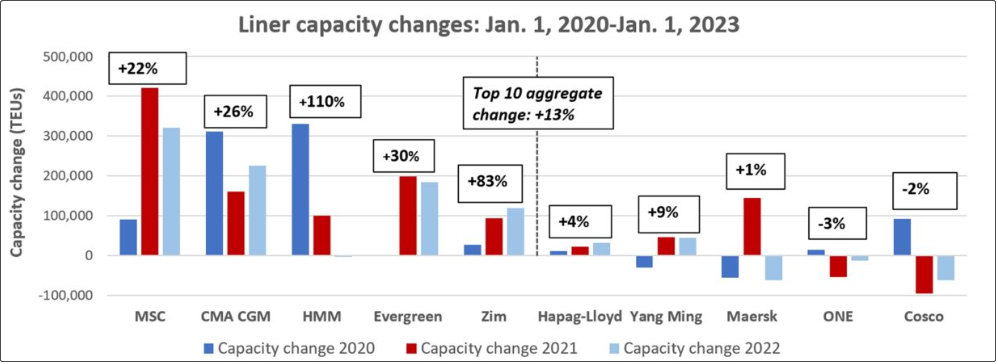 Liner capacity