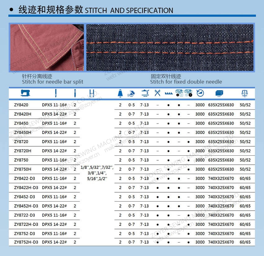 ZY8452-D3 Zoyer High Speed Double Needle Lockstitch Industrial Sewing Machine