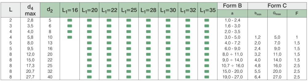 ISO8977 Matrixes Without Sholder Round/Shaped Parts