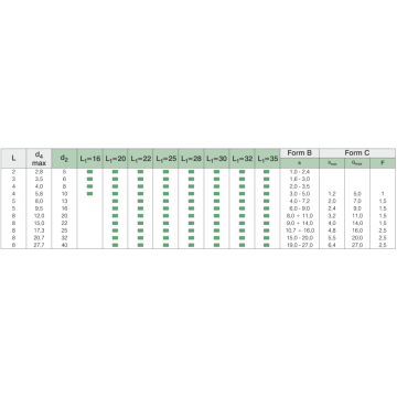 Matrices ISO8977 sin piezas redondas / en forma de hombro