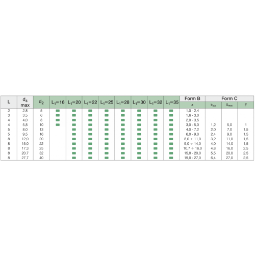 Matrizes ISO8977 sem peças redondas / em forma de retalho