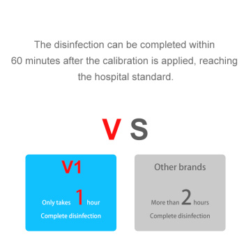Top-Level Embedded Medical Air Disinfection