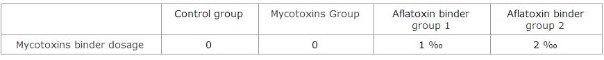 Aflatoxin binder