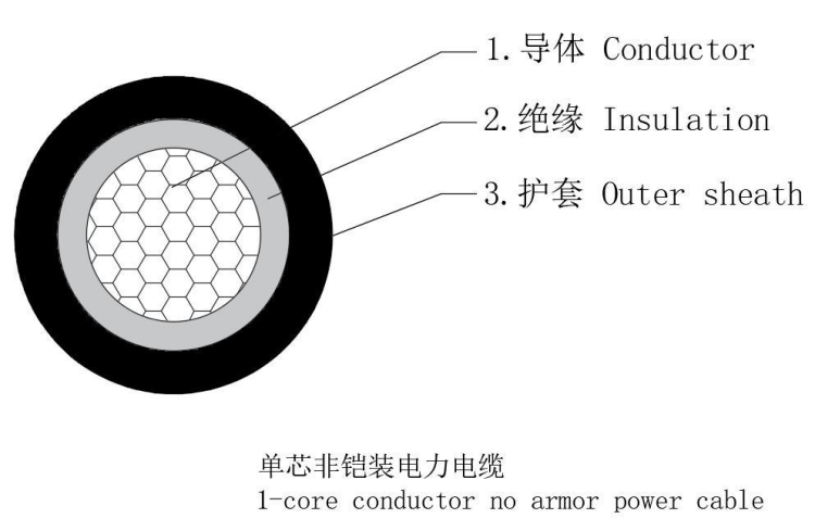 Cu/XLPE/NMWA/PVC-0.6/1KV Кабель Cu/XLPE/NMWA/PVC-0.6/1kV Cable