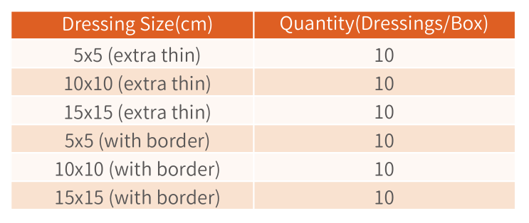 Hydrocolloid Specifications