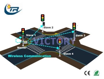 Wireless Traffic Signal Control System