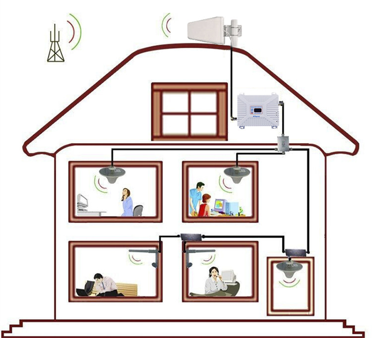 Home use GSM 2G 3G 4G LTE Network Cellular Cell Phone Signal Booster Repeater with antenna