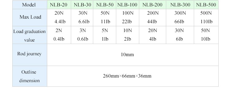 Dial Push Pull Analog Mini Force Gauge Meter