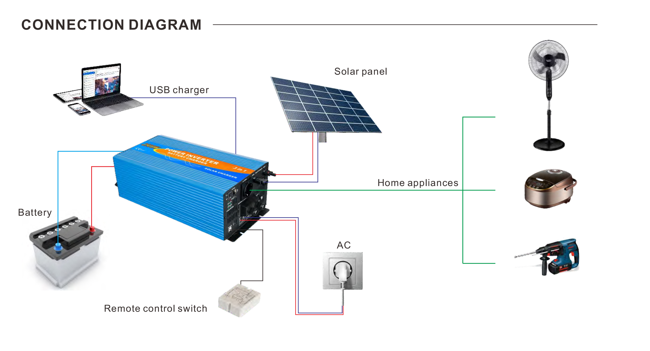 hybrid inverter 1000w