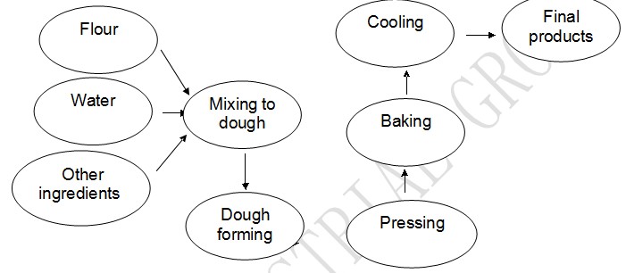 Fully-Automatic Encrusting Machine